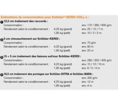 Colle d'étanchéité bi-composant KERDI-COLL SCHLUTER Gris