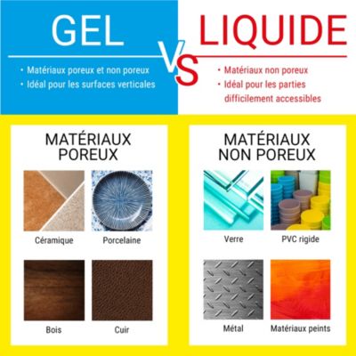 Colle UHU Power glue format liquide 3 grammes