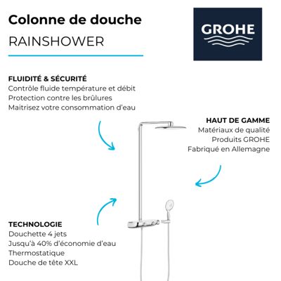 Sitemapcdatahttpwwwmixel Thicoipeinfopommes De Douche Grohe