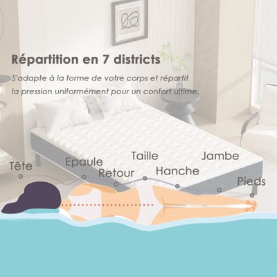 Combinaison lit matelas 140x200 cm, Matelas a mousse+ Cadre de Lit en Fer, Comprenant 9 pieds, Epaisseur du matelas 15 cm