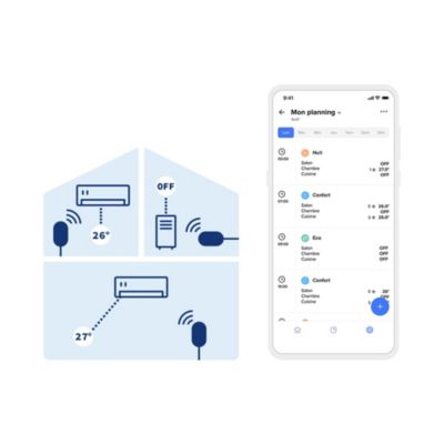 Commande intelligente climatiseur - pompe à chaleur air/air Netatmo