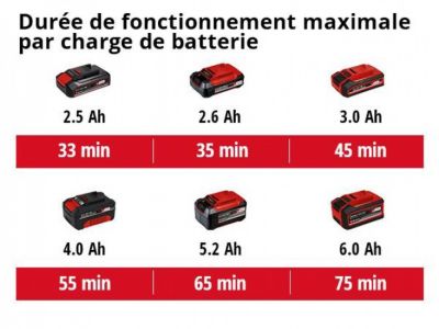 Coupe-bordures sans fil Power X-Change GE-LE 18/190 Li-Solo, 18 V, lame double tranchante