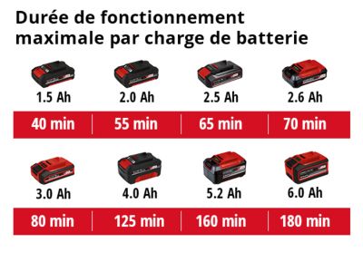 Coupe-bordures sans fil sans batterie 18 V, largeur de coupe avec fil 240 mm, Einhell GE-CT 18 Li-Solo
