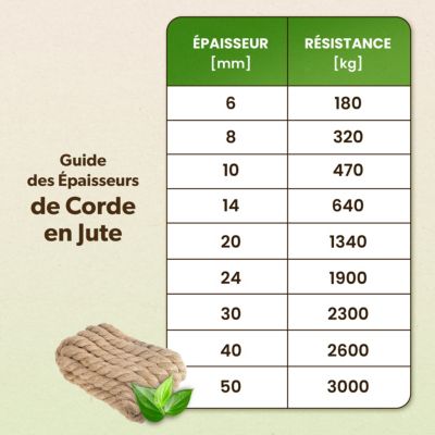 Creative Deco Corde Jute 50 m 8 mm - Fibre Naturelle Torsadée - Solide Durable - Bricolage Jardin Maison