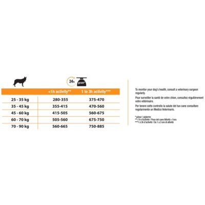 Croquettes pour chien Pro Plan Large Athletic Adult riche en poulet et riz 14kg