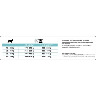 Croquettes pour chien Pro Plan Medium Adult Sensitive Digestion riche en agneau et riz 3kg