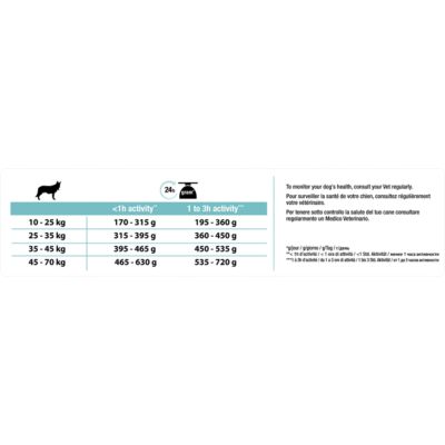 Croquettes pour chien Pro Plan Medium Adult Sensitive Digestion riche en agneau et riz 3kg