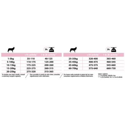 Croquettes pour chien Pro Plan Medium Adult Sensitive Skin riche en saumon et riz 14kg