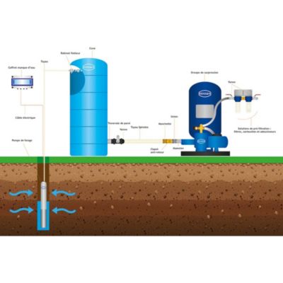 Cuve de stockage d'eau 2000l horizontale pré équipée