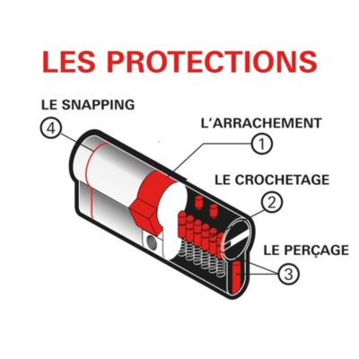 Verrou Thirard Resist – Bouton + Cylindre (30+30), 6 Clés, Laiton Nickelé, Neuf