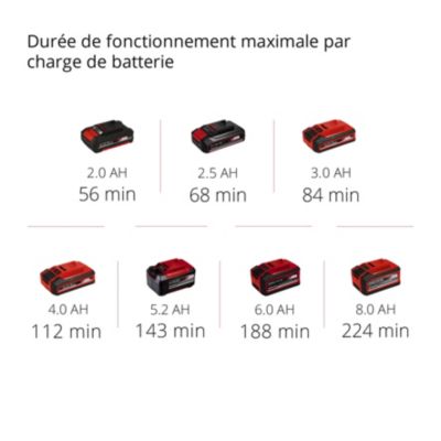 Déboucheur Einhell TE-DA 18/760 LI SOLO