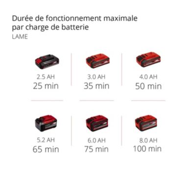 Débroussailleuse sans fil sans batterie 18 V, largeur de coupe avec fil 300 mm, avec lame 200 mm, Einhell AGILLO 18/200