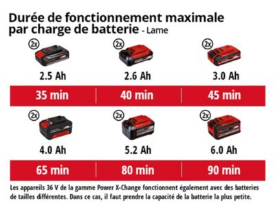 Débroussailleuse sans fil sans batterie 18 V, largeur de coupe avec fil 300 mm, avec lame 255 mm, Einhell AGILLO 36/255 BL-Solo