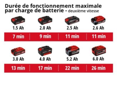 Décapeur thermique sans fil Einhell TE-HA 18 Li-Solo (sans batterie)