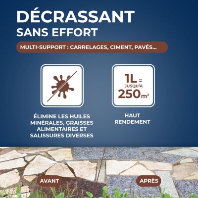 Décrassant dégraissant sols extérieurs Starwax 1L