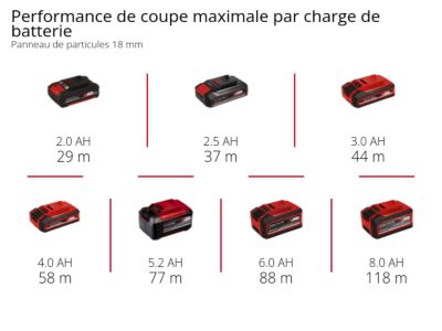 Défonceuse sans fil Einhell TP-RO 18 SET LI 18V (sans batterie)