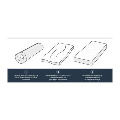 DEKO DREAM Matelas 90x200 cm HAHTUVA - Mousse - Ferme - 14 cm - 5 zones