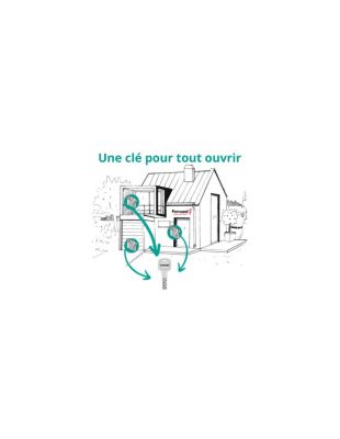 Demi cylindre de serrure Transit 1 UNIKEY (achetez-en plusieurs, ouvrez avec la même clé), 40x10mm, 5 clés, nickelé - THIRARD