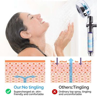 Douchette haute pression économe en eau et antitartre, système de filtration à trois niveaux, 3 éléments filtrants remplaçables