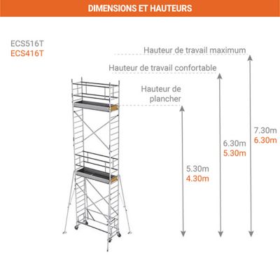 Echafaudage roulant alu - Hauteur de travail max 6.30m - ECS416T