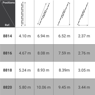 Echelle coulissante 2 plans de longueur de 10.06m dépliée et de 5.80m pliée. - 8820