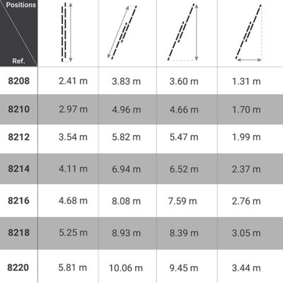 Echelle coulissante à main 3.83m dépliée / 2.41m pliée - 8208