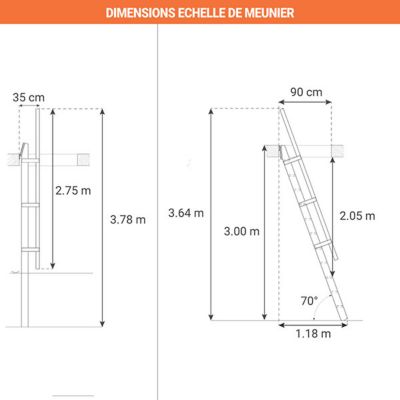 Echelle De Meunier 3mnull