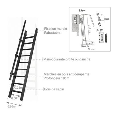 Sitemapcdatahttpwwwinfbizidechelle De Meunier 3m