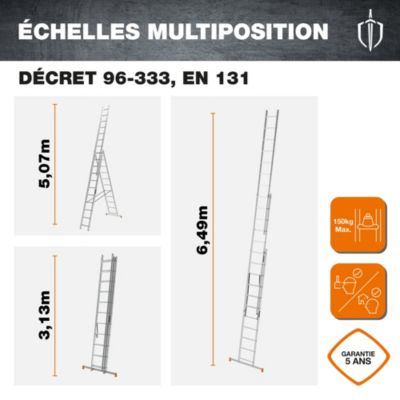 Echelle multiposition 3x11 Magnusson