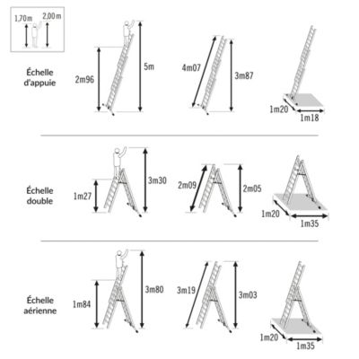 Echelle transformable + base Hailo HobbyLot 3x7 marches