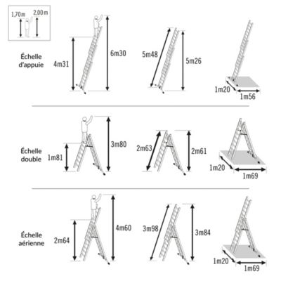 Echelle transformable + base Hailo HobbyLot 3x9 marches