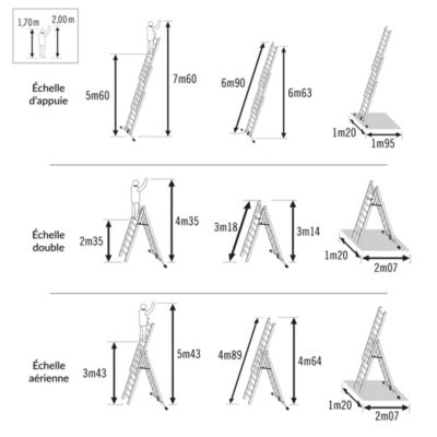 Echelle transformable Hailo Hobbylot 3 plans 3x11 marches