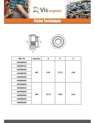 Ecrou à riveter Cylindrique M3 Epaisseur tole 2.5MM Acier zingué - 1 pièce