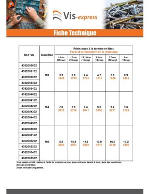 Ecrou à riveter Cylindrique M3 Epaisseur tole 2.5MM Acier zingué - 1 pièce