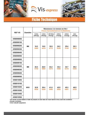 Ecrou à riveter Cylindrique M3 Epaisseur tole 2.5MM Acier zingué - 1 pièce