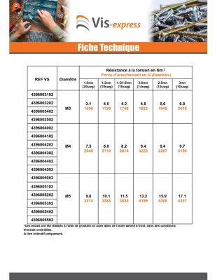 Ecrou à riveter Hexagonal Acier zingué M6 Epaisseur tole 1MM - 1 pièce