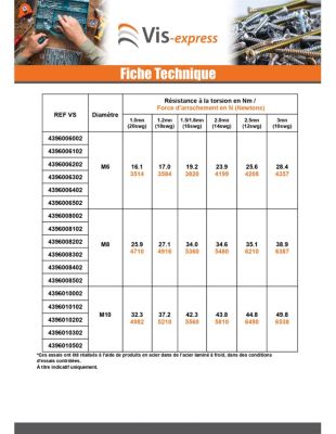 Ecrou à riveter Hexagonal Acier zingué M6 Epaisseur tole 1MM - 1 pièce