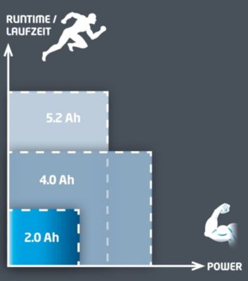 Einhell Batterie 2,0 Ah Power-X-Change