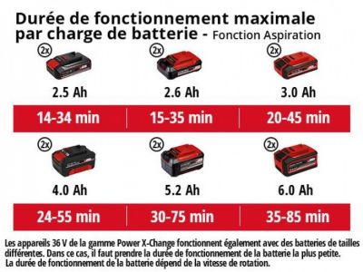 Einhell GE-CL 36/230 Li E-Solo aspirateur-souffleur sans fil Power X-Change.