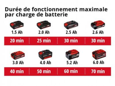 Einhell Pompe d'évacuation eaux claires sans fil GE-SP 18 LL Li - Solo - sans batterie ni chargeur