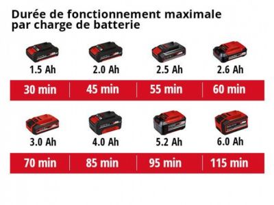 Einhell Power X-Change GE-CT 18/28 Li-Solo coupe-bordures sans fil 18 V, largeur de coupe 28 cm