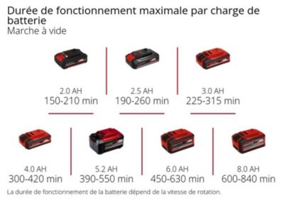 Einhell Power X-Change PICOBELLA 18/90 - Brosse de surface sans fil multifonction 18 V