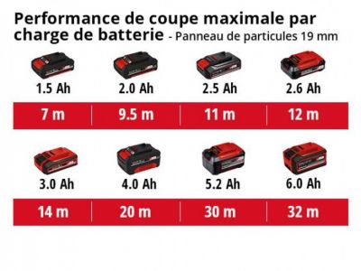 Einhell Scie sauteuse pendulaire sans fil TC-JS 18 Li - Solo - sans batterie