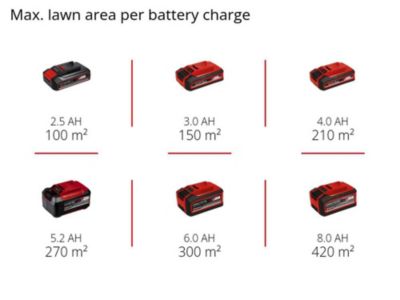 Einhell Tondeuse à gazon GE-CM 18 Li Set (2x3,0Ah)