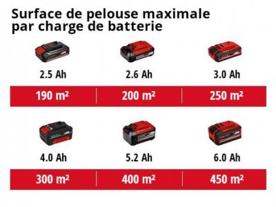 Einhell Tondeuse à main sur batterie GE-HM 18/38 Li-Solo (livrée sans batterie ni chargeur) - 38cm