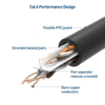 Elfcam - 40m Câble Ethernet RJ45 Cat 6 Rond Noir 1Gbps 26AWG, LAN/WAN ...