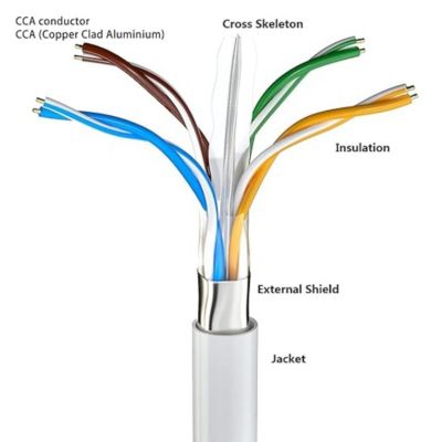 Elfcam - 80m Câble Ethernet RJ45 Cat 6 Rond Blanc 1Gbps 26AWG, LAN/WAN ...