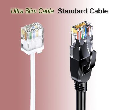 Elfcam - Câble RJ45 Cat 6 Slim 1.5m (Blanc) - 32AWG Ultra Fin, Réseau LAN/WAN, Haut Débit, Idéal PC, Box, Routeur