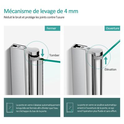 EMKE Pare de baignoire en 6 mm verre securit Paroi de douche pliable pour baignoire, 130x140cm,Revêtement Nano facile à nettoyer
