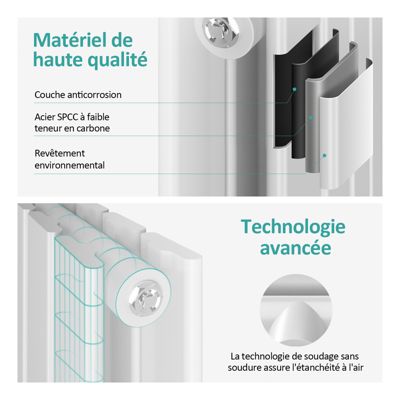 EMKE Radiateur eau chaude en acier Tube Plat Radiateur Mural Blanc 63x62cm 826W Double Couche